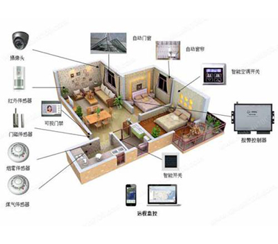 Smart home test